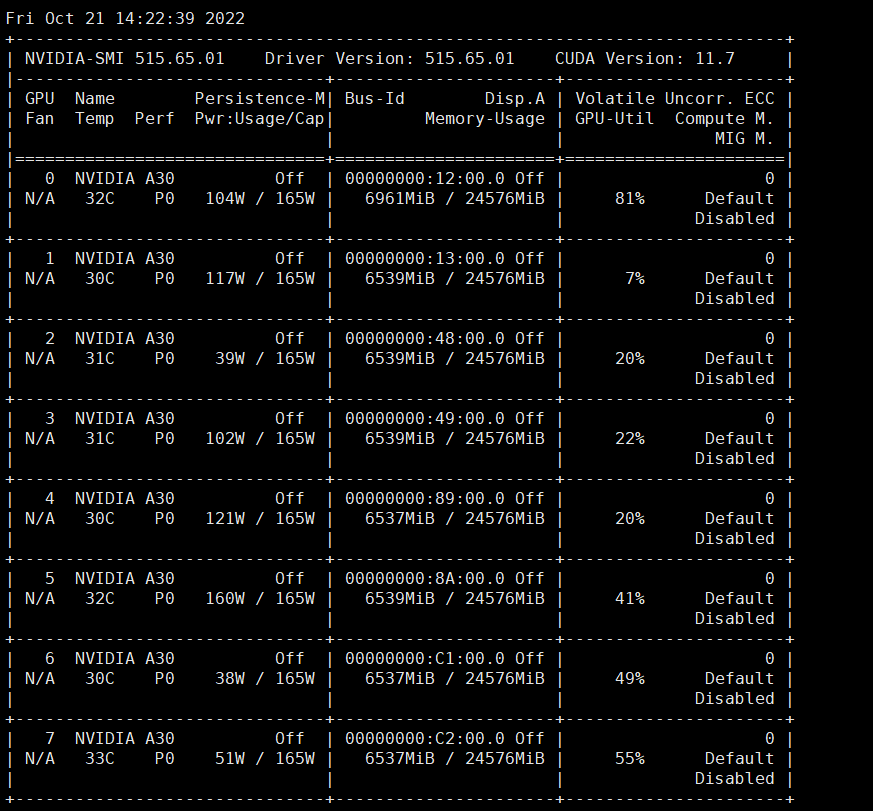 Multiple GPUs ： After assigning a GPU, all GPU will be trained · Issue ...