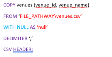 GitHub - Rocconeill96/Football-Tournament-Database---SQL: First ...