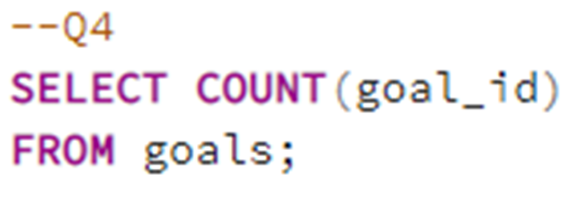 GitHub - Rocconeill96/Football-Tournament-Database---SQL: First ...