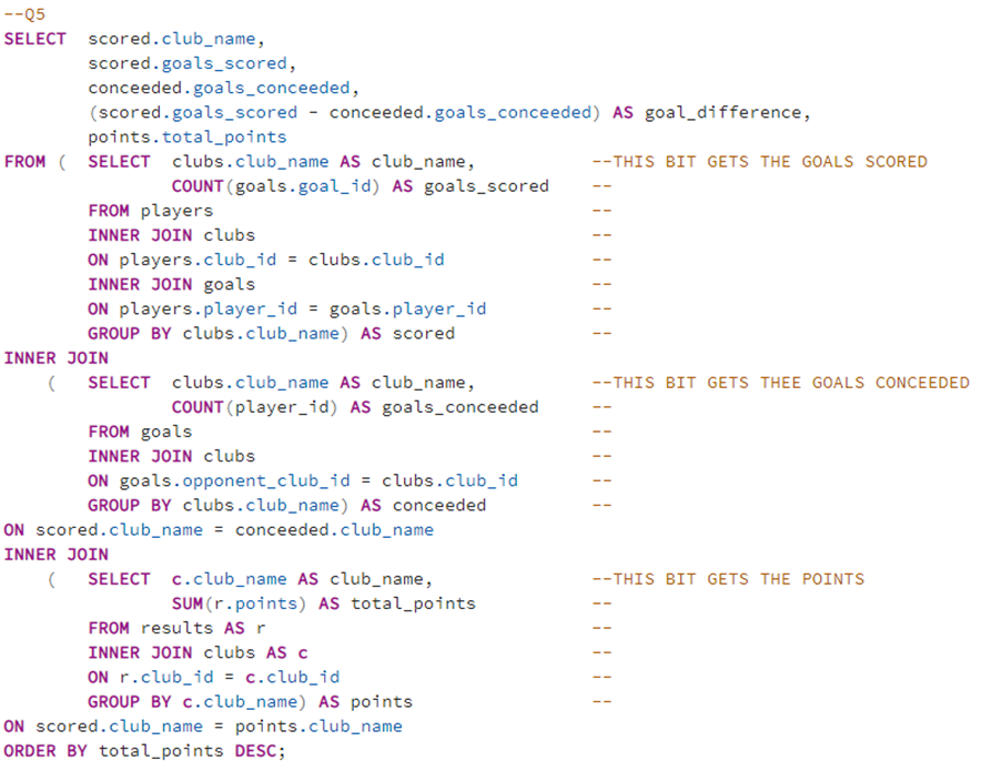 GitHub - Rocconeill96/Football-Tournament-Database---SQL: First ...