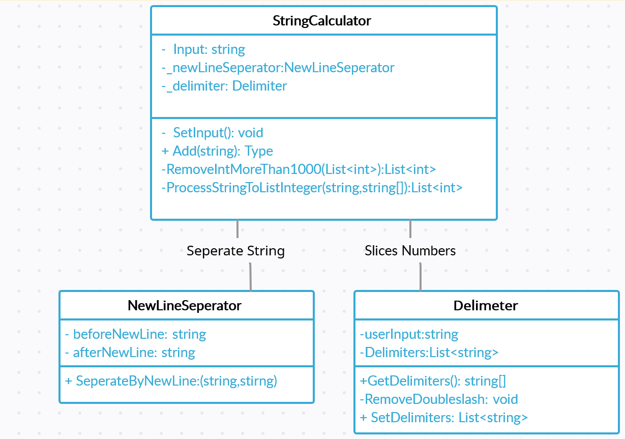 GitHub - ChangCuTan/TDDAss: Test driven development Assessment