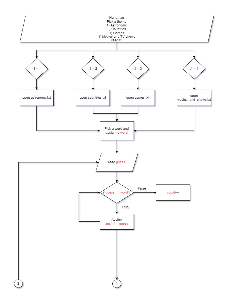 GitHub - 3LazyDevs/Hang-Man: Hangman is a quick and easy game for at ...