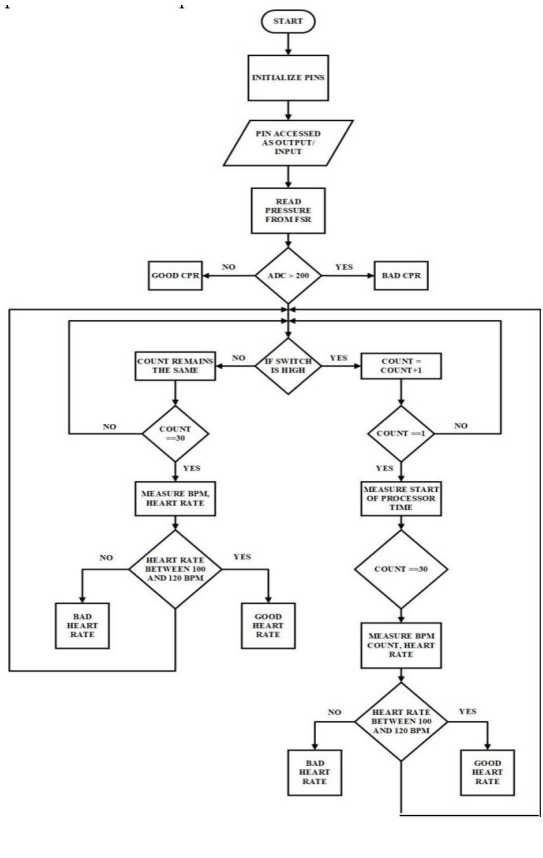GitHub - Sunai-Das/CPR-FEEDBACK-DEVICE
