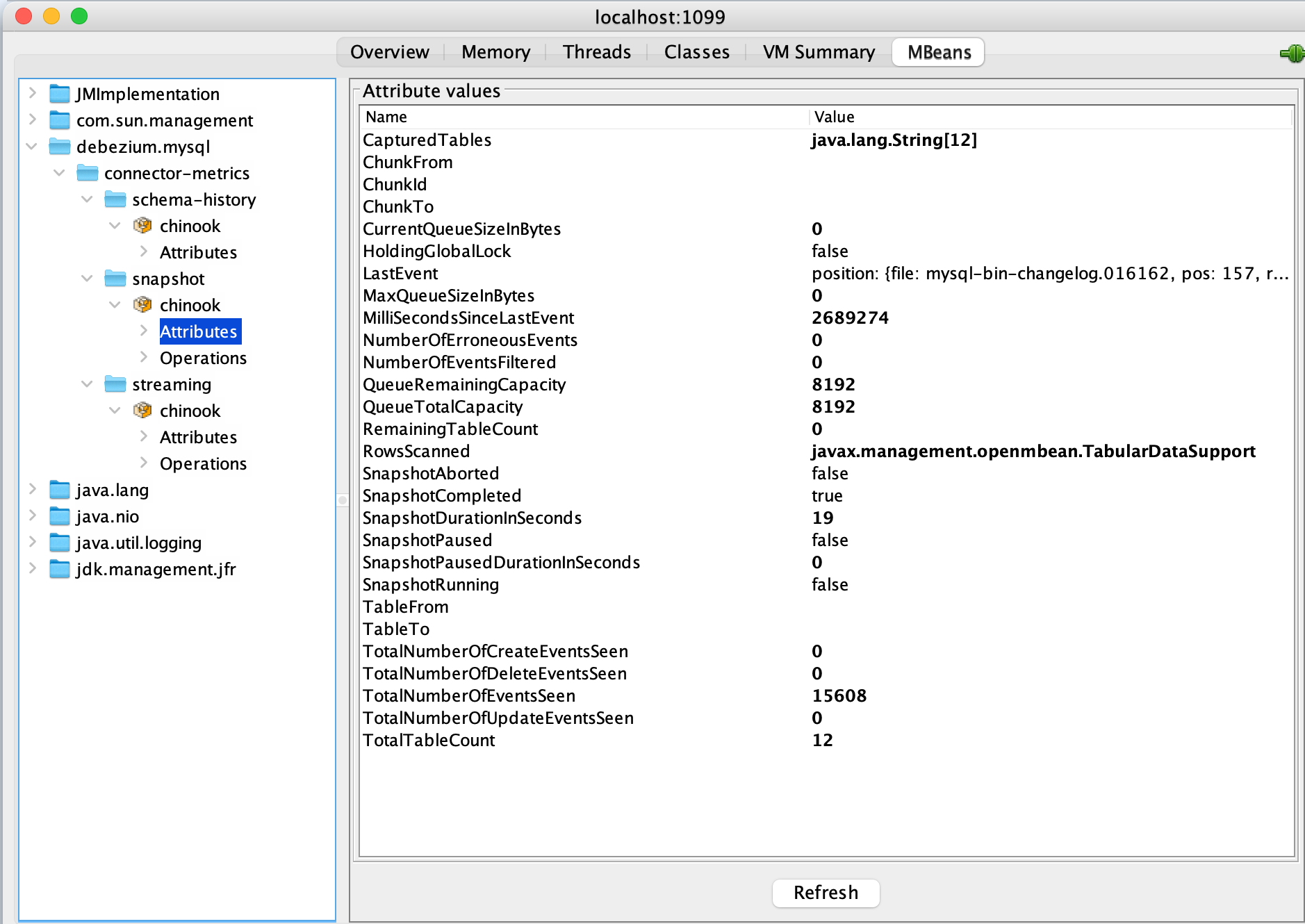 GitHub RedislabsSolutionArchitects/debeziummonitoring Grafana