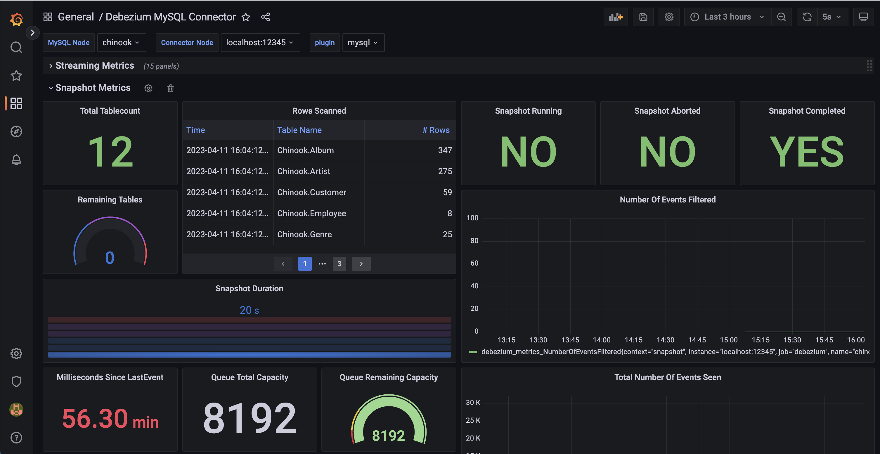 Grafana dashboard snapshot section