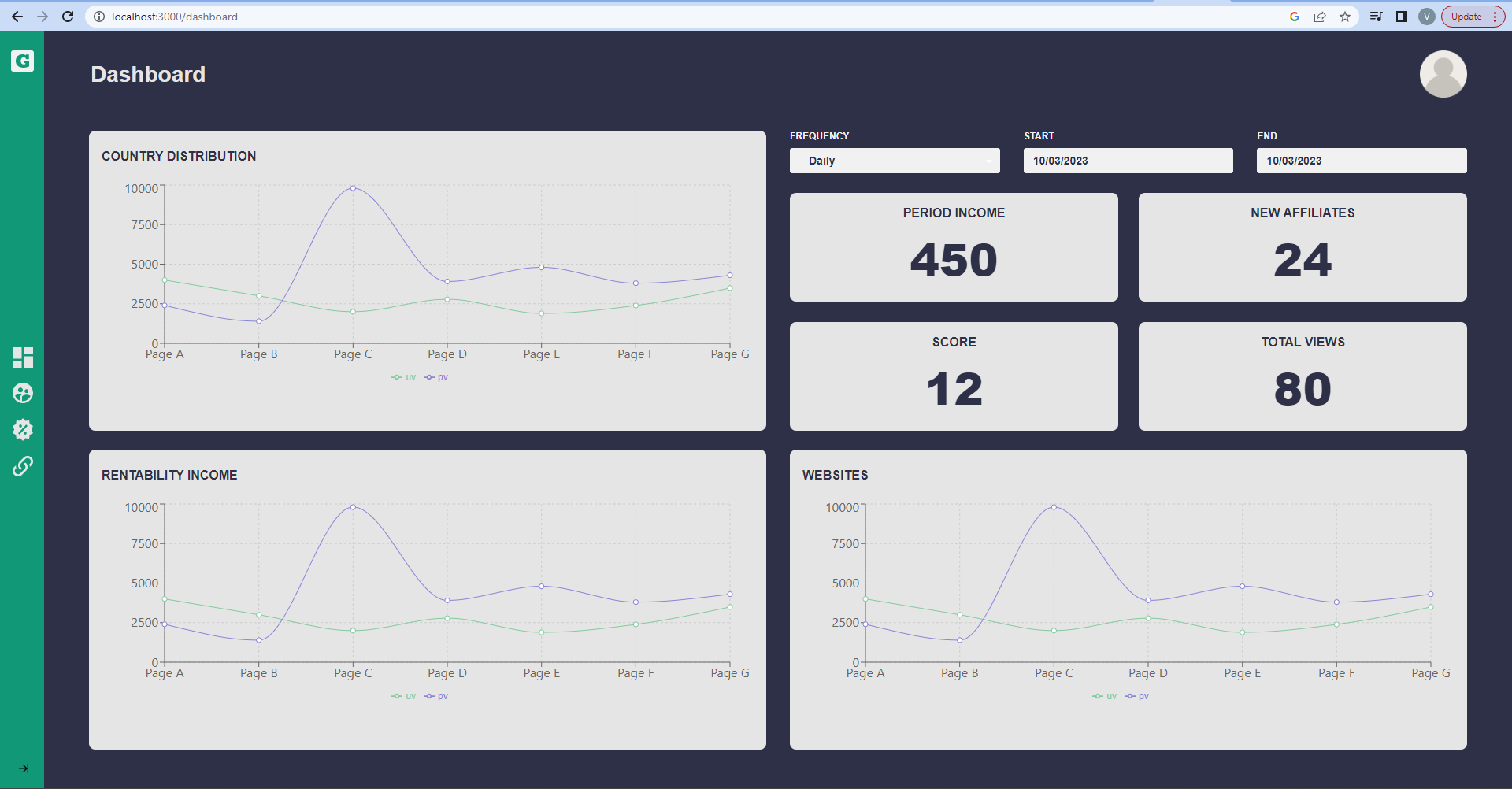 GitHub - vitalJr/dashboard