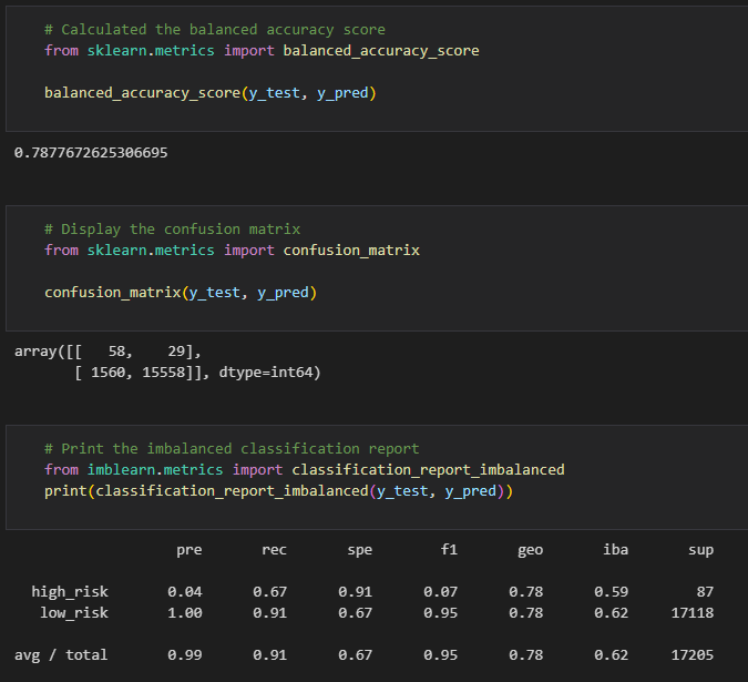 GitHub - ThomasPWink/Credit_Risk_Analysis