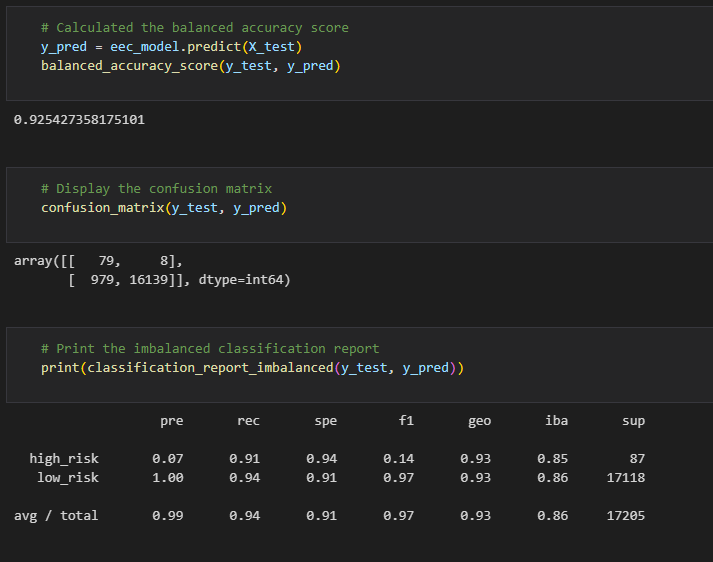 GitHub - ThomasPWink/Credit_Risk_Analysis