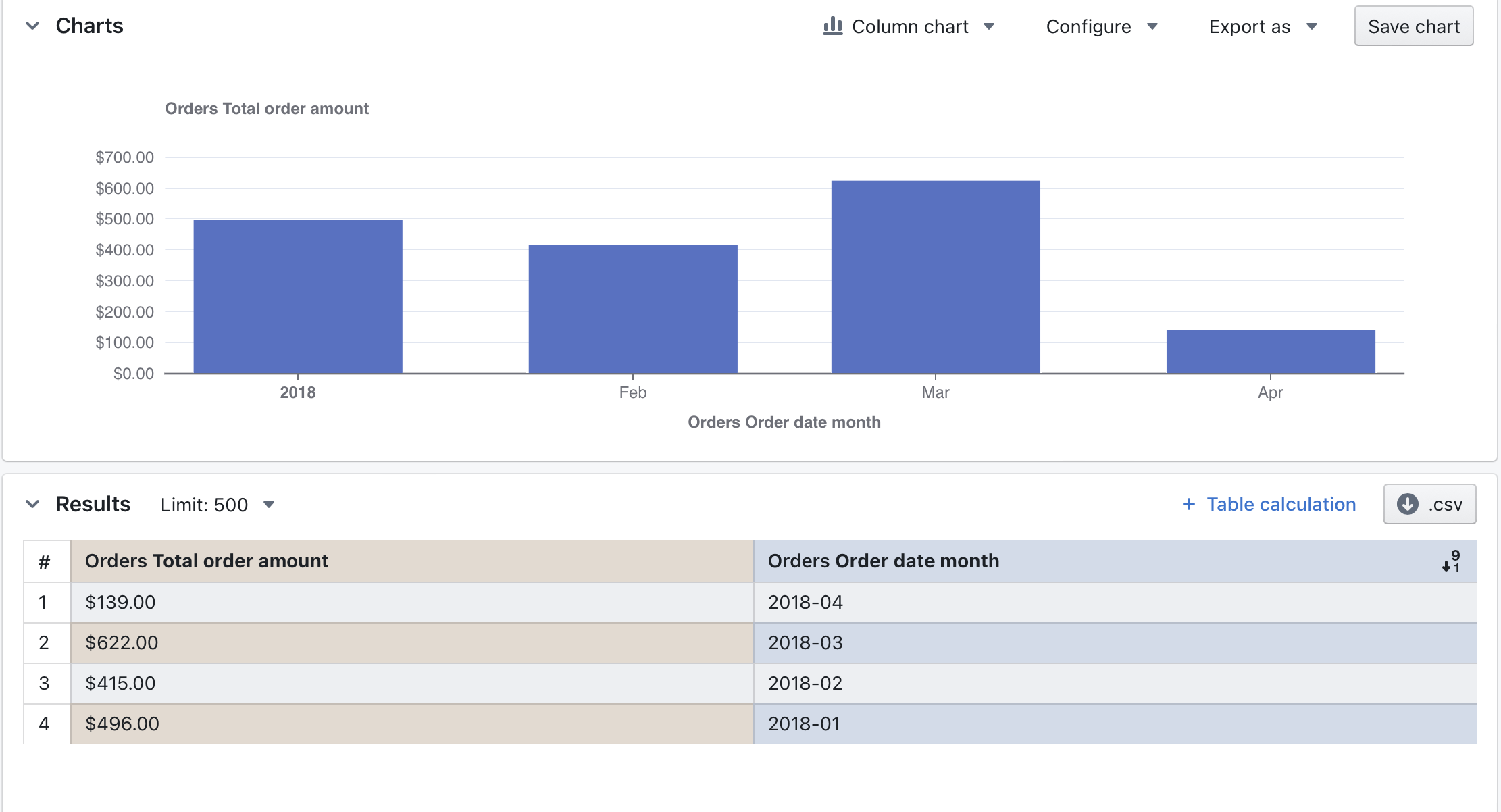 Grouped charts show no data · Issue #1922 · lightdash/lightdash · GitHub