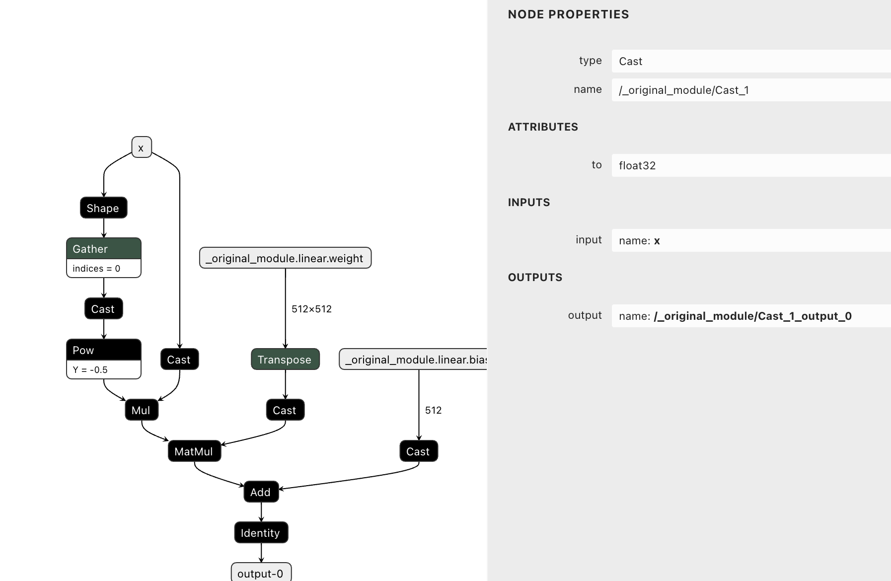 [ONNX] Exprted Graph has Different Behavior from Eager Mode for CUDA