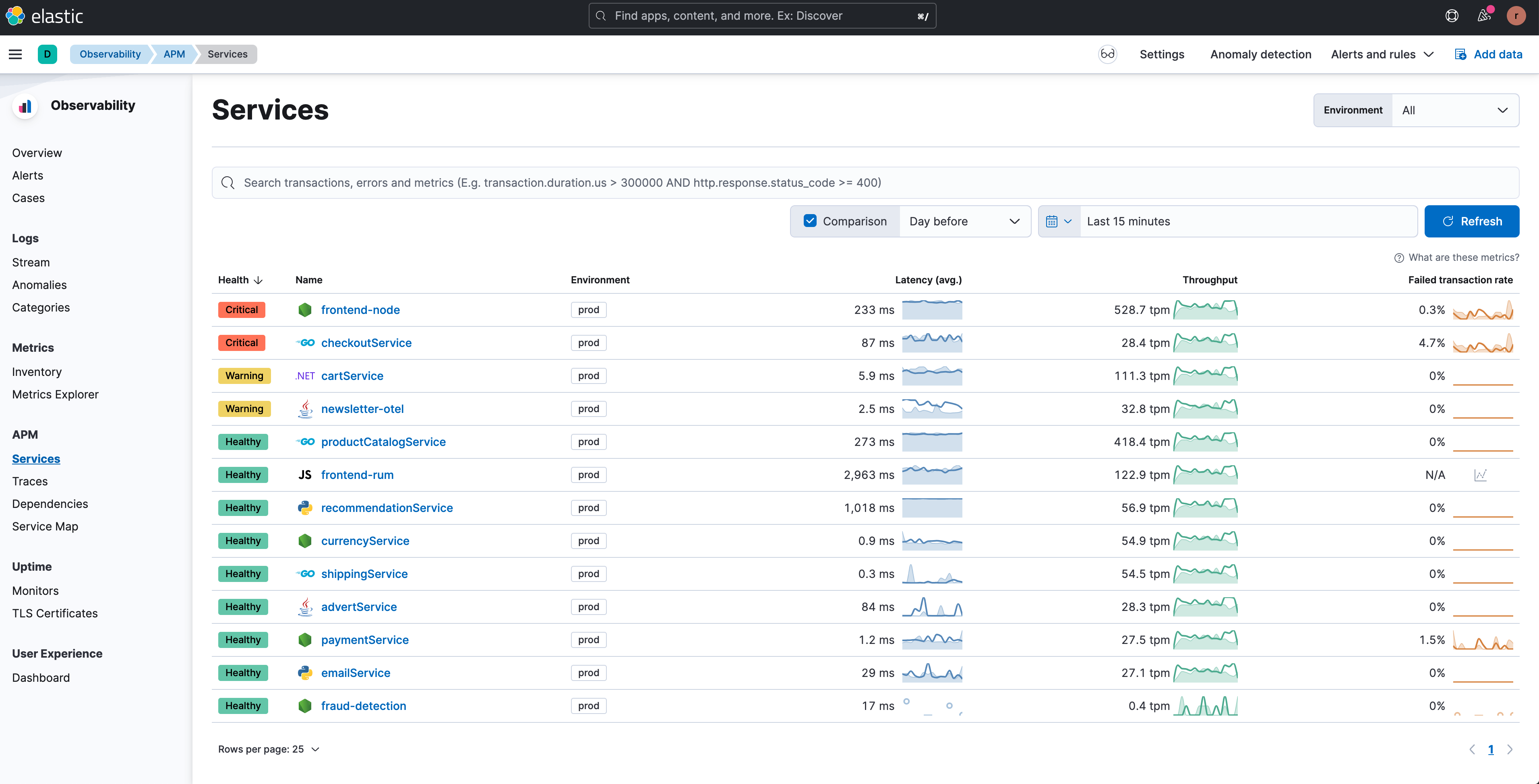 Uptime Monitor "view APM Data" link partially broken · Issue #137558 ...