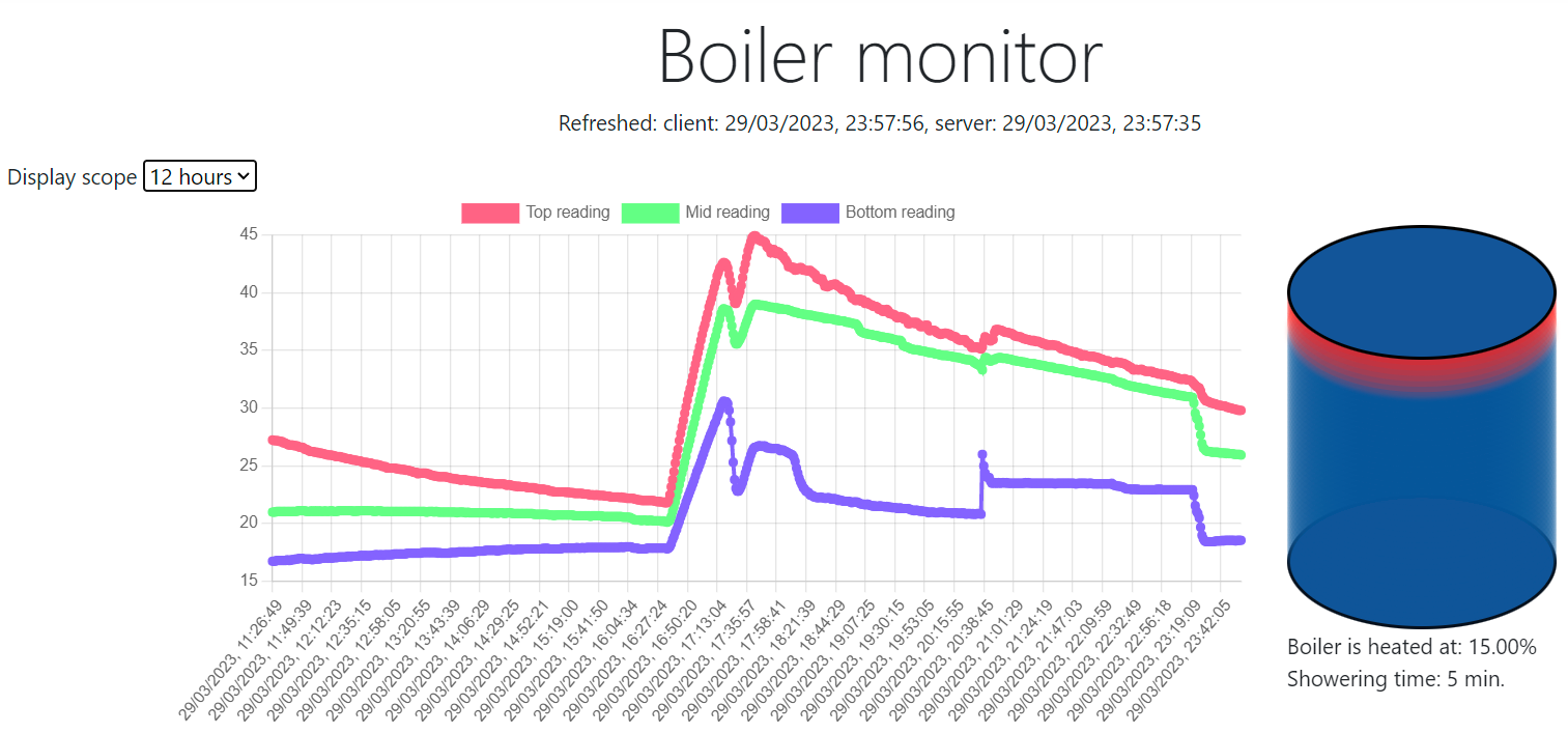 GitHub - AgentMC/BoilerManager