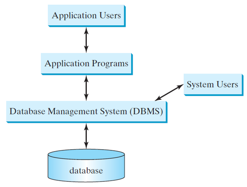 java/databases/Lecture.md at main · d-khan/java · GitHub