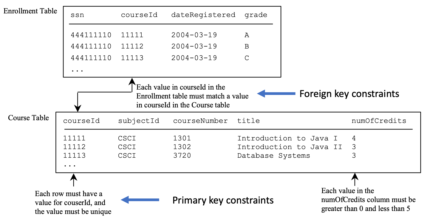 java/databases/Lecture.md at main · d-khan/java · GitHub