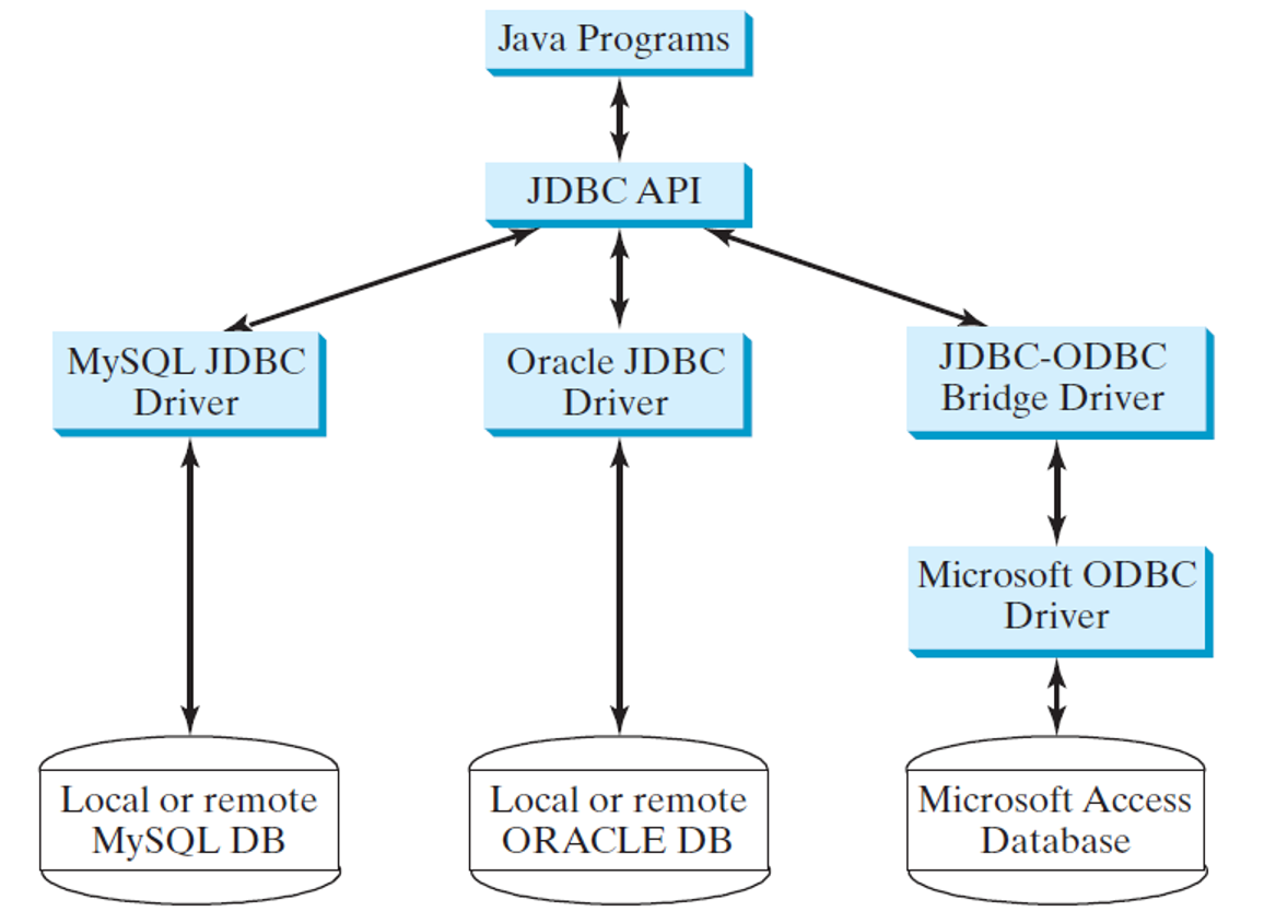 java/databases/Lecture.md at main · d-khan/java · GitHub