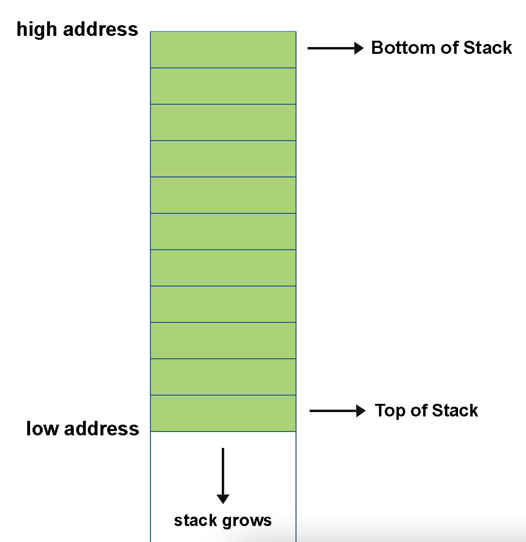 assembly/functions/Lecture.md at main · d-khan/assembly · GitHub