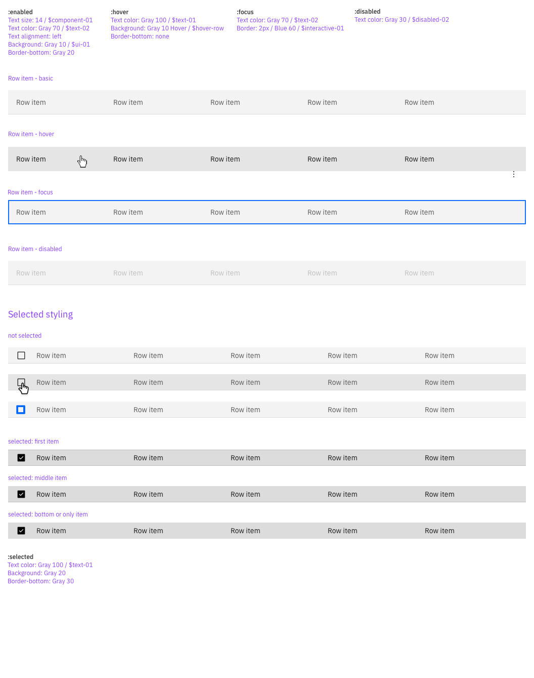 Experimental Component - Data Table - Design · Issue #1246 · carbon ...