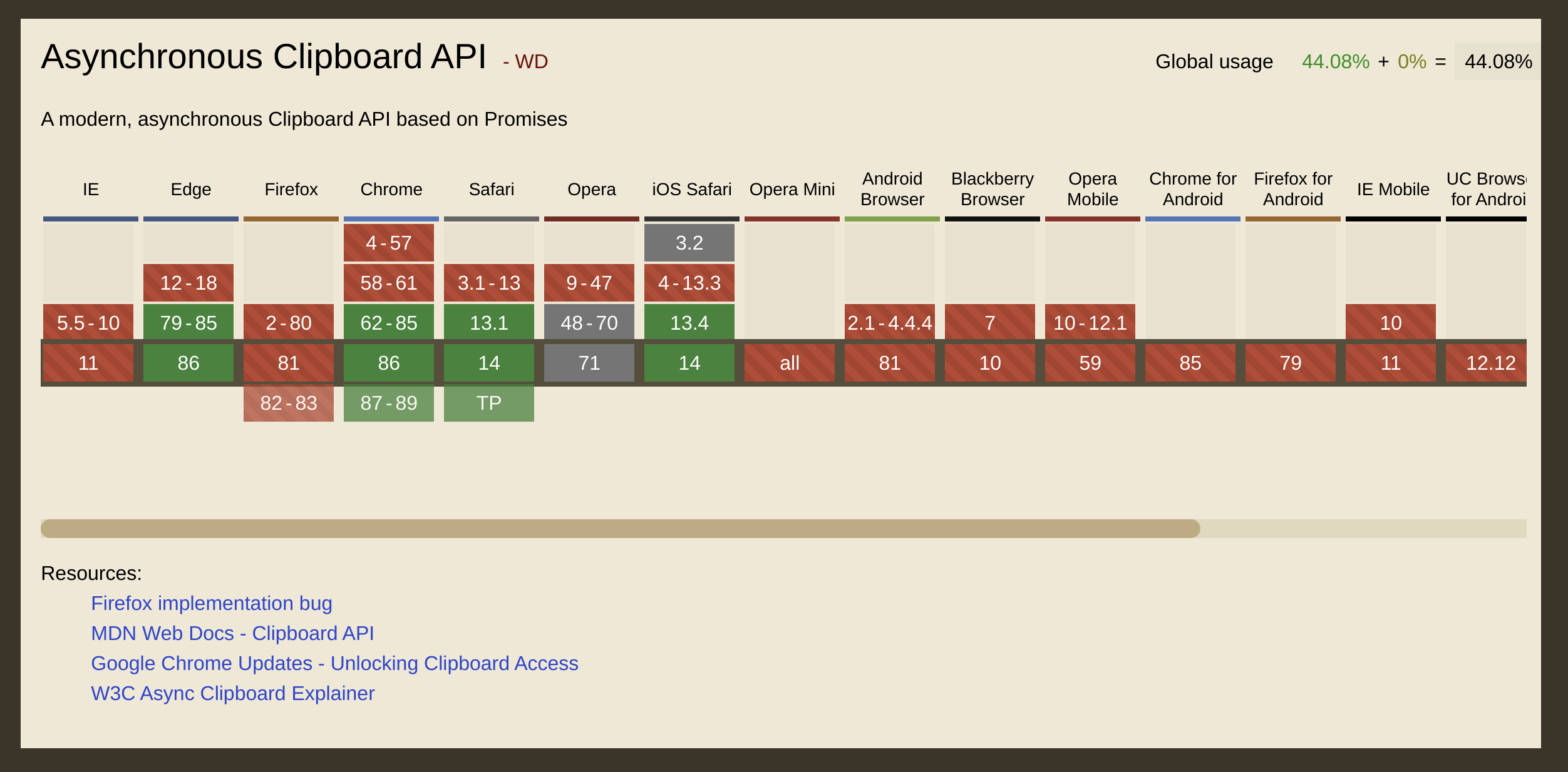 Async Clipboard table disappears shortly after page load (Cannot read
