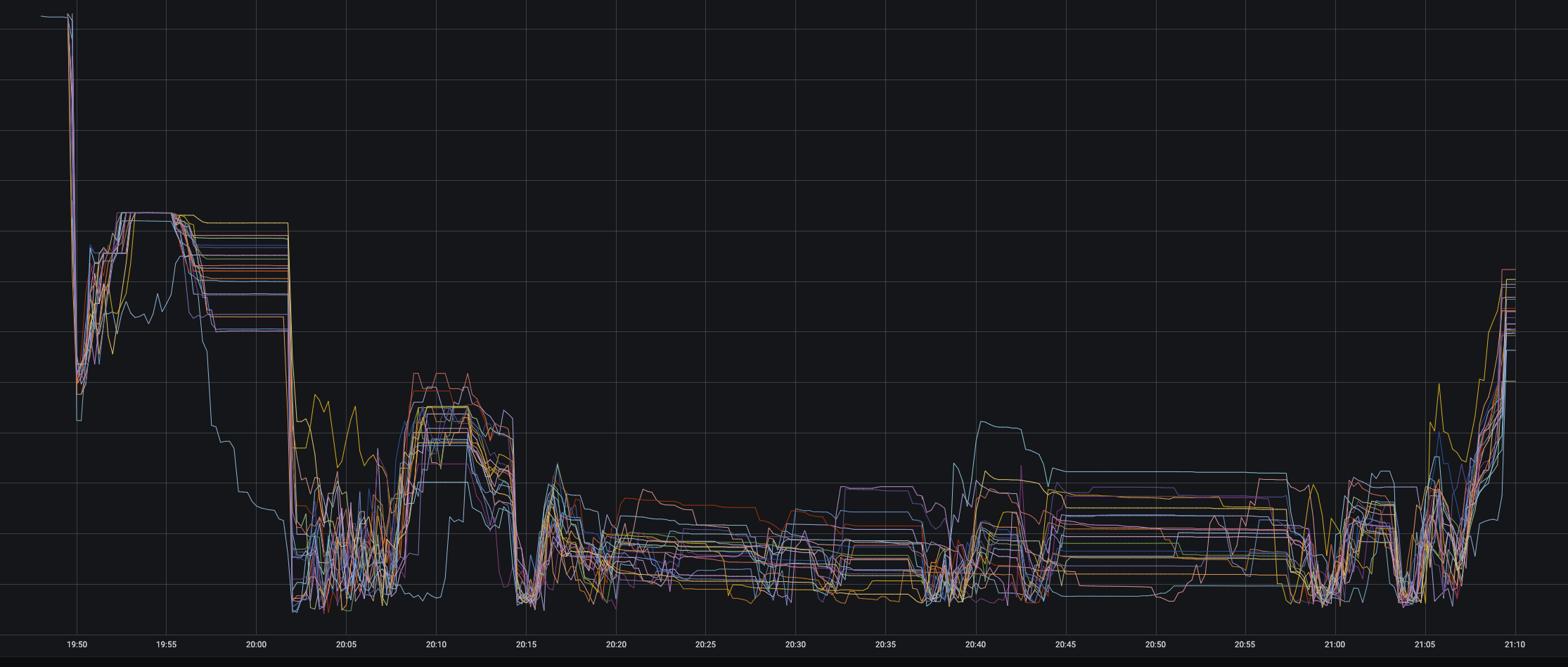 [data] [release] dataset_shuffle_sort_1tb failing · Issue #33081 · ray ...