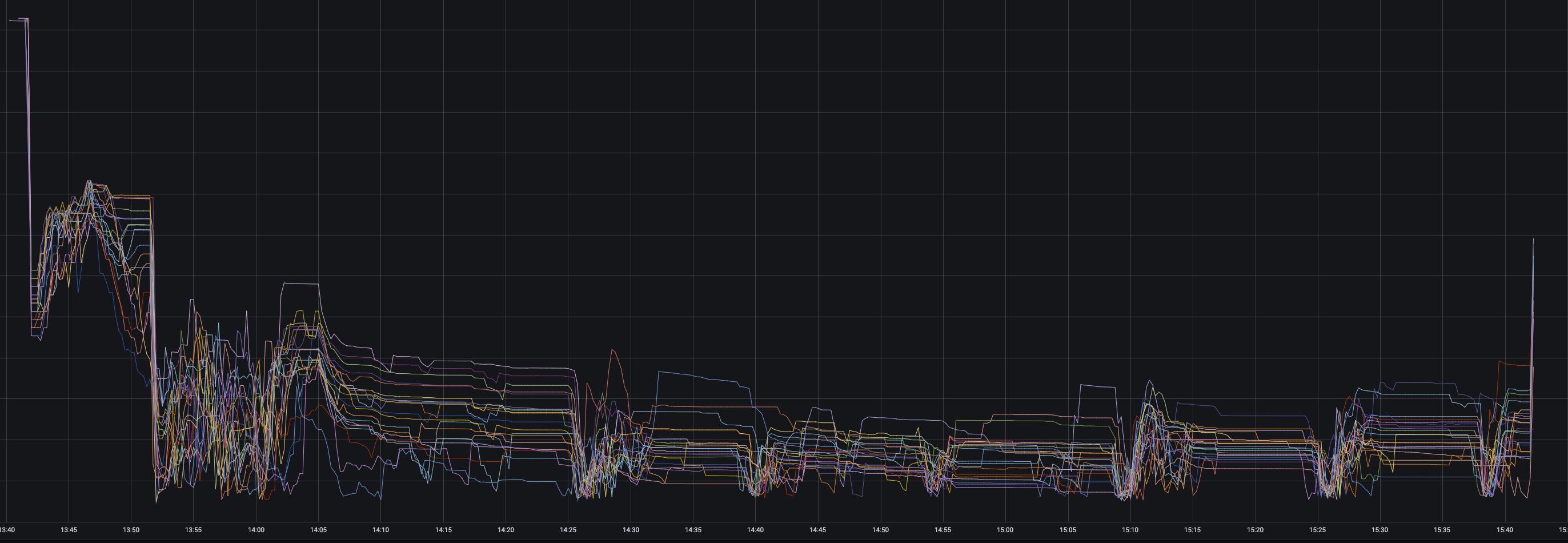 [data] [release] dataset_shuffle_sort_1tb failing · Issue #33081 · ray ...