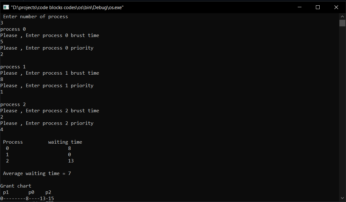 GitHub - MohamedAbdallah-MA/priority-queue: priority queue algorithm ...