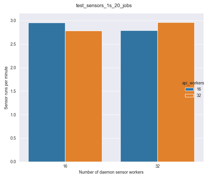 Parallel execution of sensors · Issue 4333 · dagsterio/dagster · GitHub