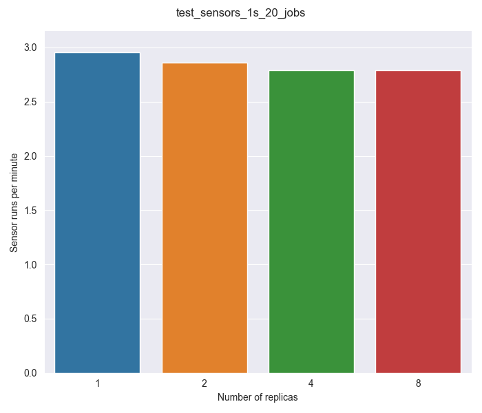Parallel execution of sensors · Issue 4333 · dagsterio/dagster · GitHub