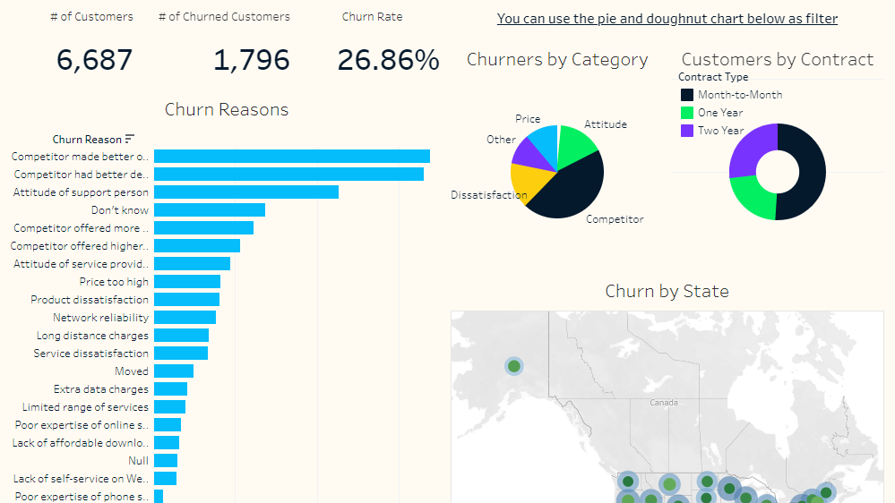 Github Albertogargar1 Tableau Project Customer Churn