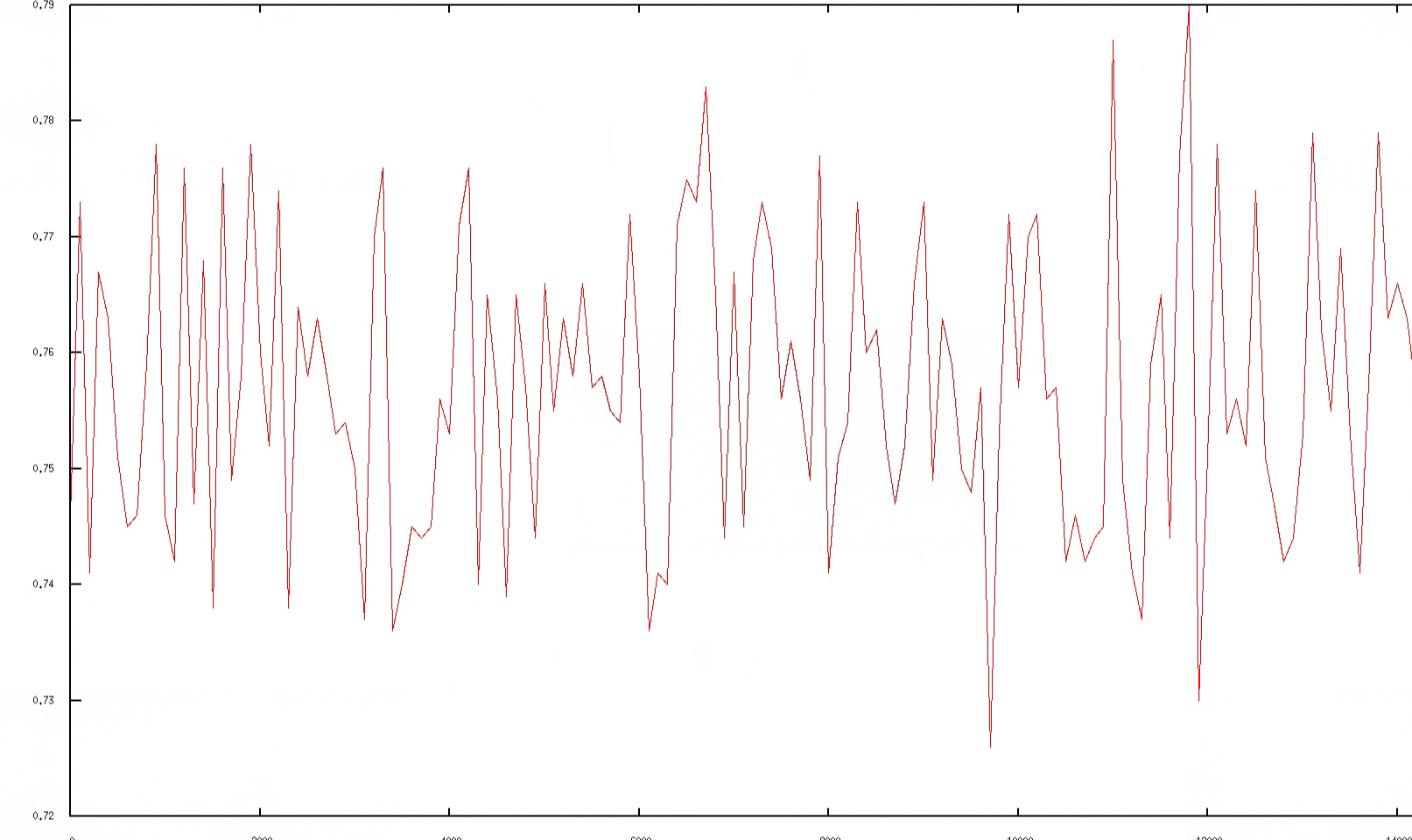 The model's RMS validation error of force, RMS training error of force ...