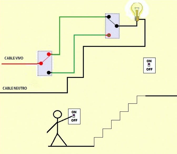 Github Pabozaproyecto 2 