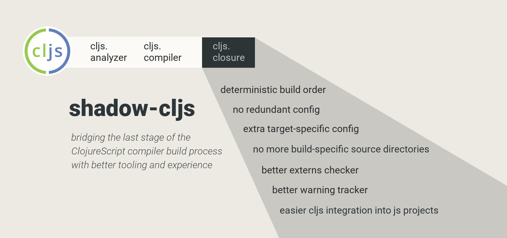 shadow-cljs