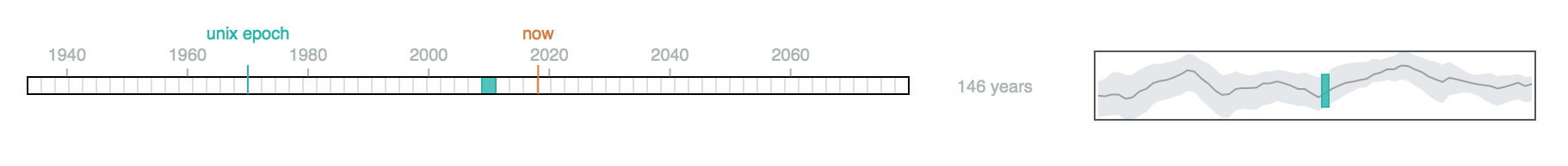 screen shot 2018-02-21 at 10 21 38 am