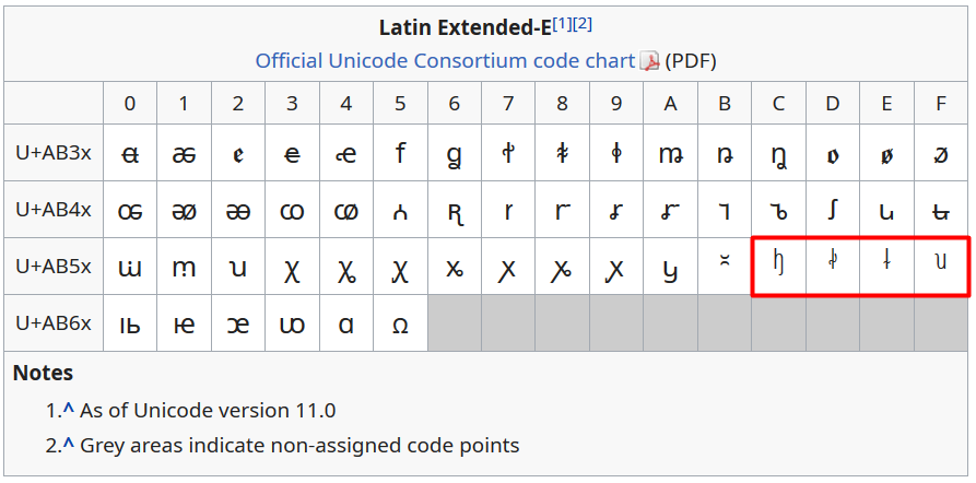 NotoSans hinted: badly scaled glyphs for modifier letters at small ...