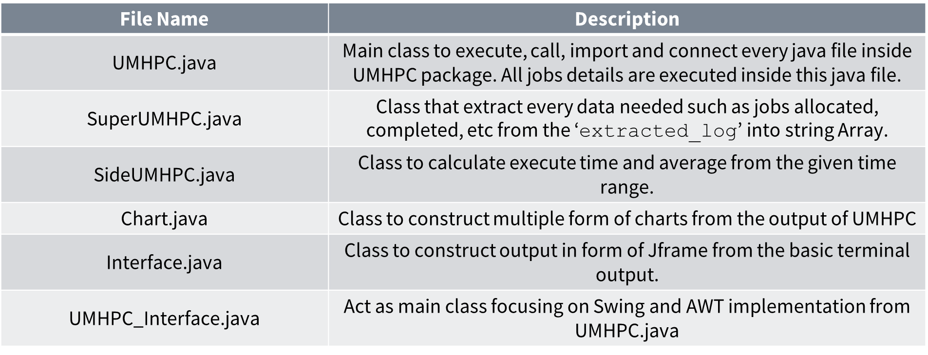 GitHub - nuraimandanial/UMHPC: Final Semester 1 Project Assignment ...