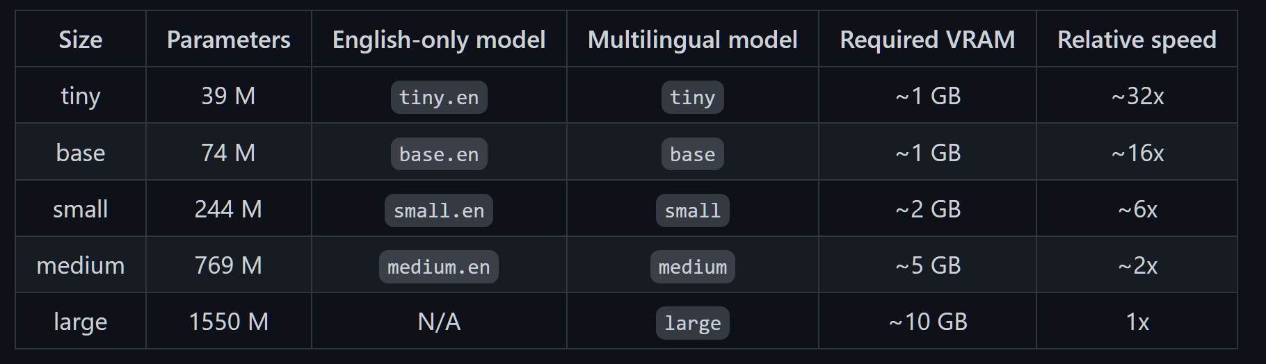 Github Ratheswaran Openai Whisper For Finance