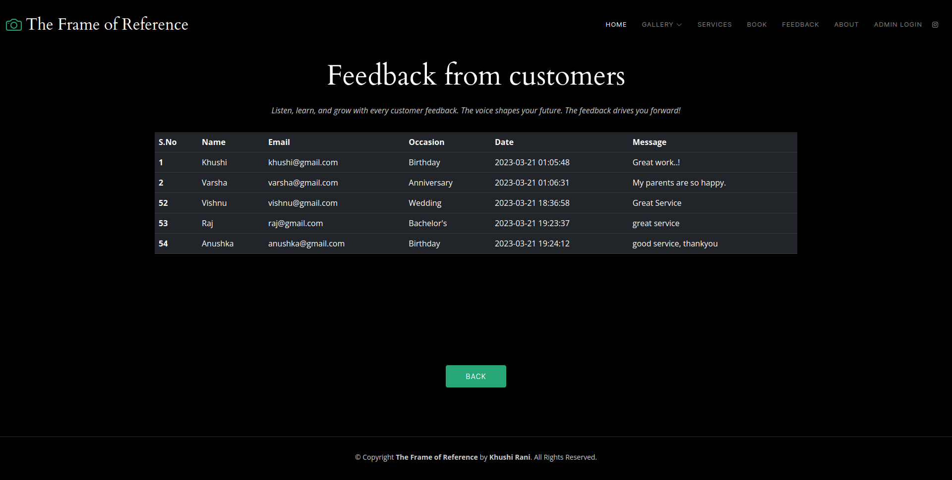 GitHub - khuhshii/The-Frame-of-Reference-photographers-portfolio: Front ...