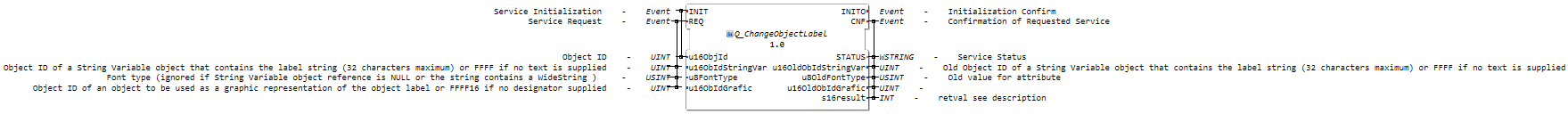 Q_ChangeObjectLabel