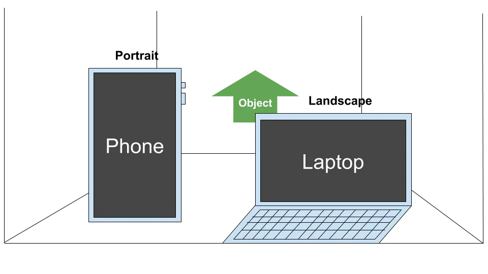 Natural orientation illustration with a phone, a laptop and an object from the observer side