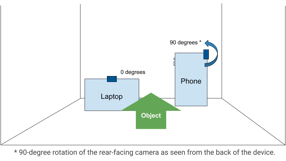 Sensor orientation illustration with a phone, a laptop and an object from the object side