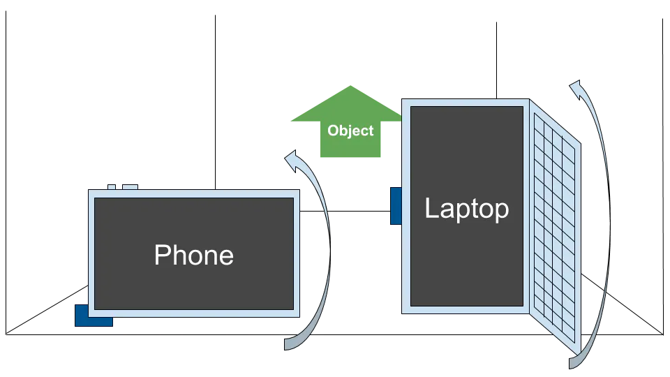 90-deg display rotation illustration with a phone, a laptop and an object from the observer side