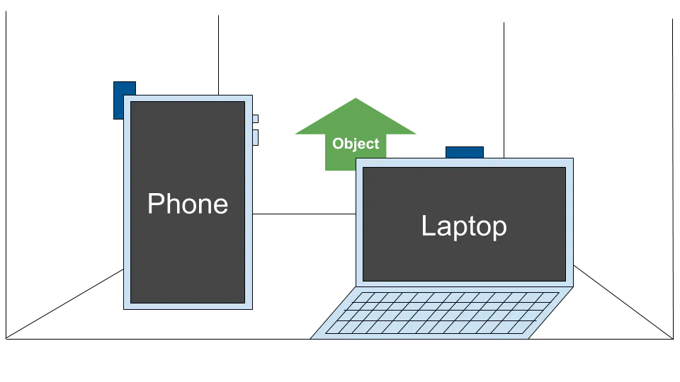 Combined orientation illustration with a phone and a laptop unrotated, and an object