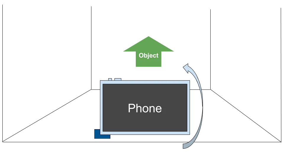 Illustration of a phone with a display rotation of 90 degrees, and an object