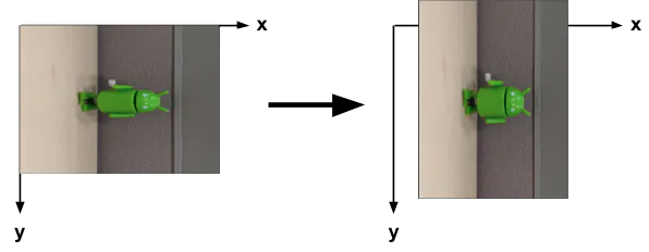 Image illustration showing the procedure of the stretched preview being scaled back to its original dimensions