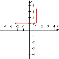 Coordinate System