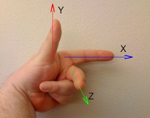 Help with the axis