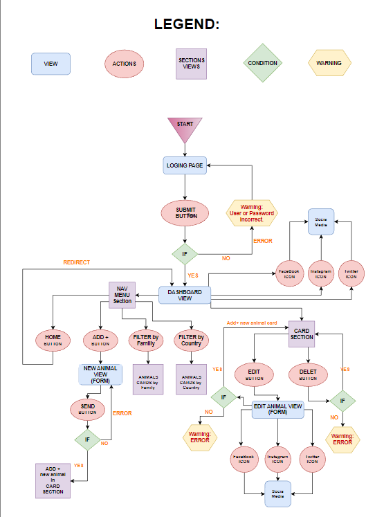 GitHub - CarenSalles/Zootopia