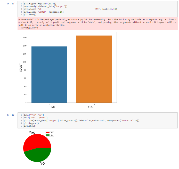 Github Abg299 Intel Heart