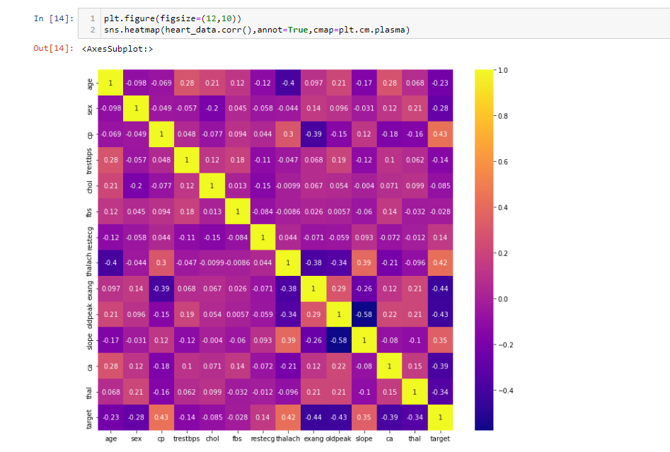 Github Abg299 Intel Heart