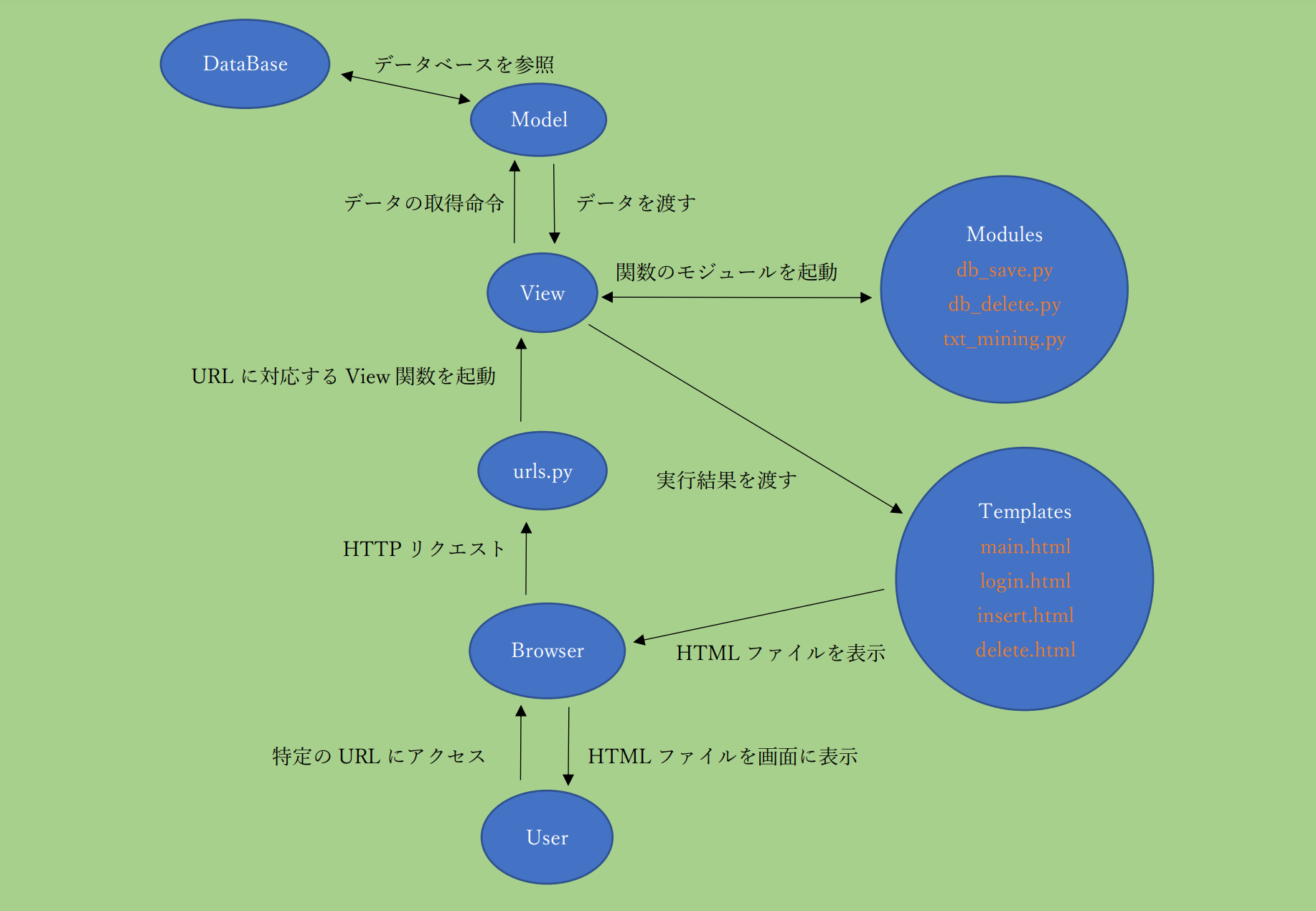GitHub - o-zack-0390/Text_Mining_App