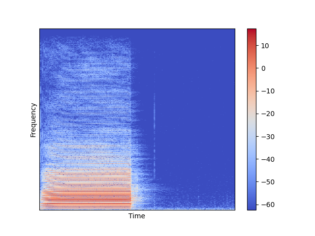Github Syakisnadani Pengolahan Sinyal Suara Untuk Klasifikasi Nada